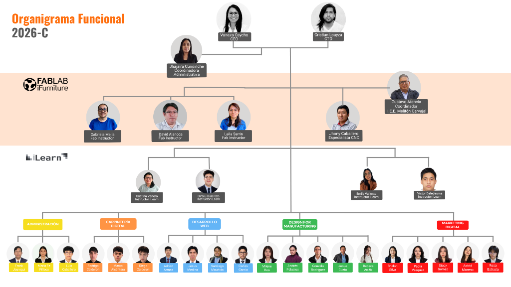 Organigrama Funcional 2026-C